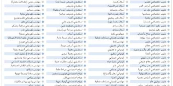 331 مهنة متاحة للعراقيين في السعودية