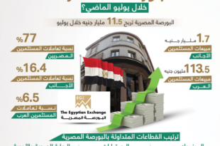 ما حجم الأموال الأجنبية التي استثمرت في بورصة مصر ؟