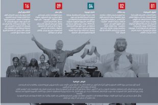 ألعاب سعودية..
واستضافة تاريخية
