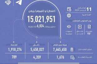 «اعتدال» و«تلغرام» يتمكنان من إزالة أكثر من 15 مليون محتوى متطرف