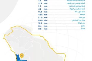محيط ميناء جدة الإسلامي الأعلى في كمية الأمطار