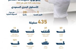نمو أعداد البحارة السعوديين إلى 1632 بحارا في 2022