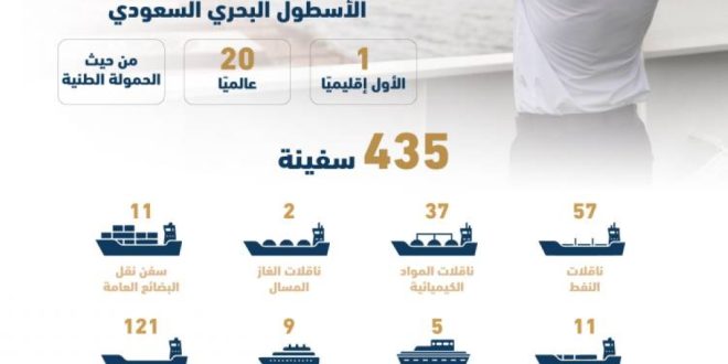 نمو أعداد البحارة السعوديين إلى 1632 بحارا في 2022