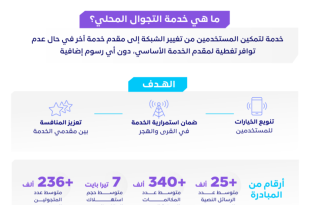 إطلاق الإنترنت عالي السرعة في قرى وهجر المملكة