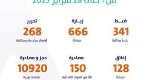 الرياض.. ضبط 12 عاملا مخالفا يوميا